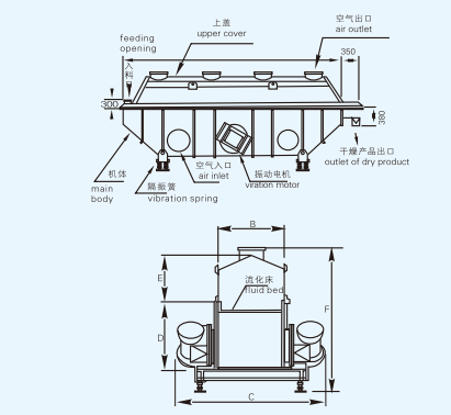 Customized ZLG Adjustable Vibrating Fluidized Bed Dryer Xiaoli Drying Solutions